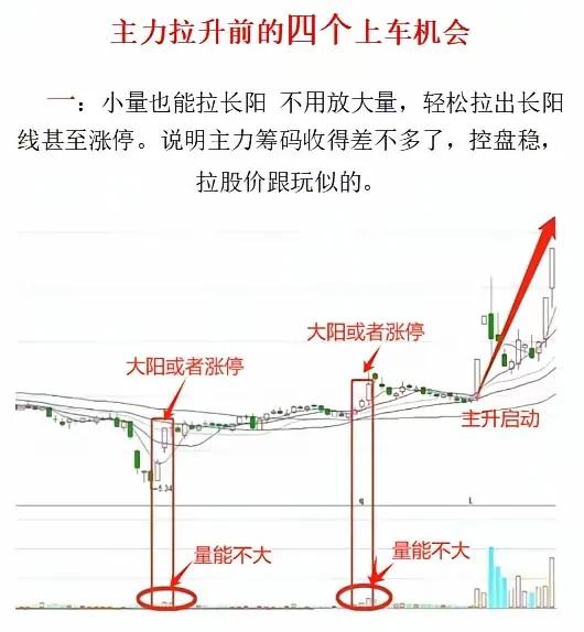 关于“主力拉升前的四个上车机会”的总结：

1. 小量拉长阳

- 特征：主力通