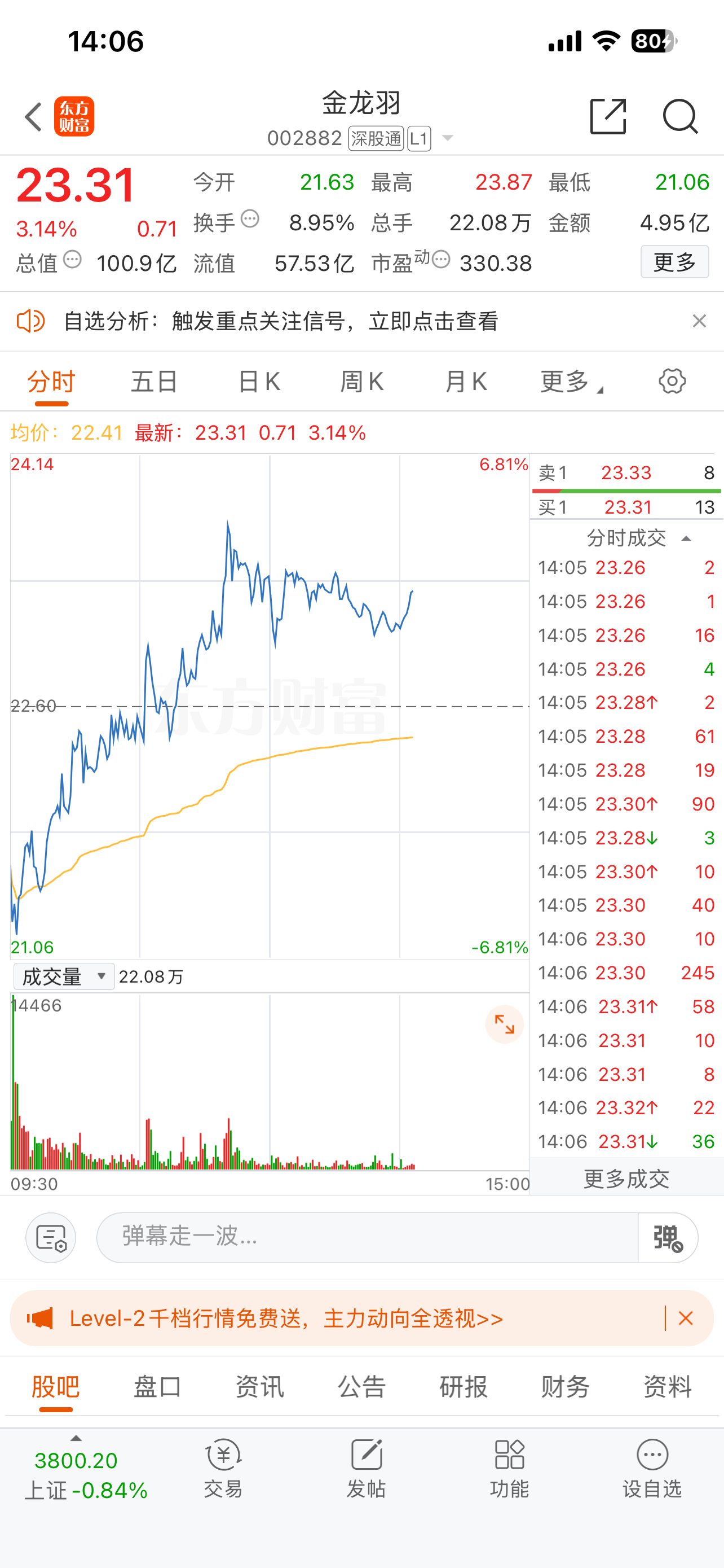上周分享的 金龙羽 建议落袋为安! 