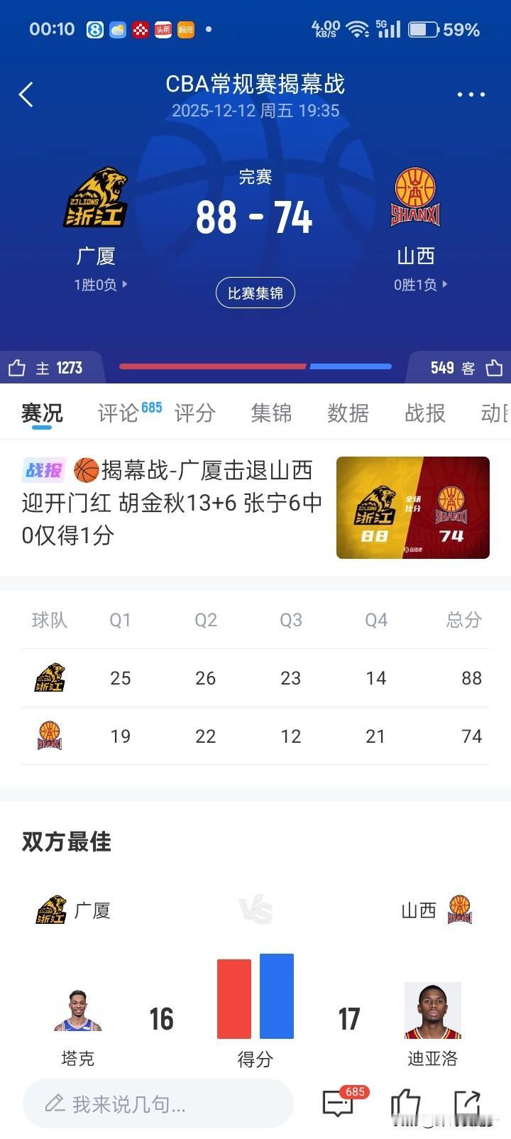 88-74  这也配揭幕战？
给我都看笑了，这一改革就成了外援2对2了，国内球员