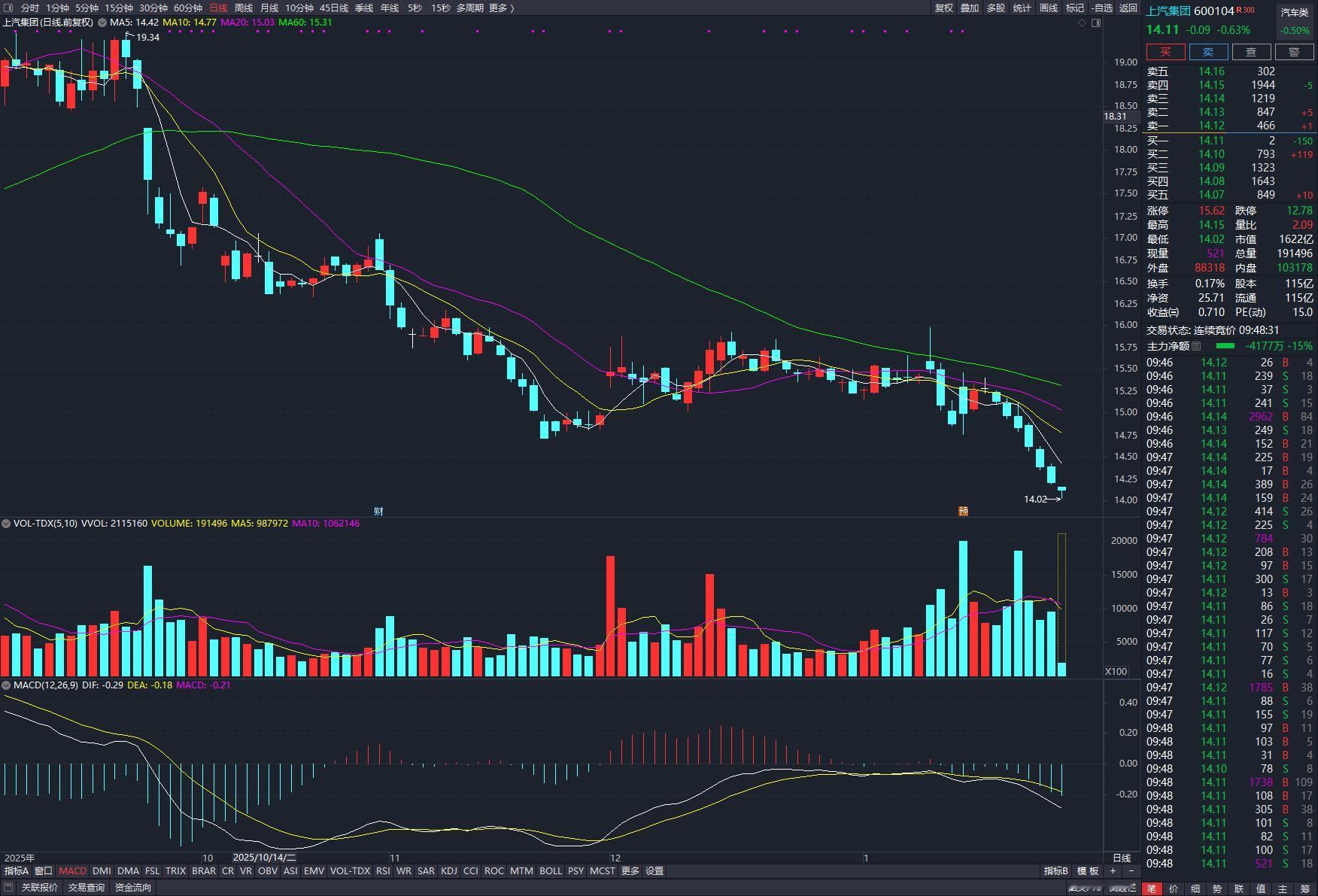 美联储决定暂停降息投资天才 我打开看了看……嗯！这次又套住了！尚字头快要发布时候