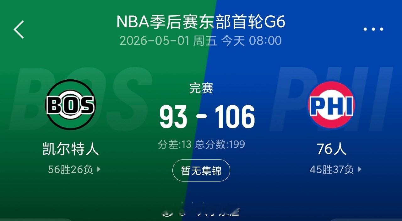 76人主场大胜凯尔特人。本场比赛取胜后，双方的系列赛大比分战成3-3，系列赛将进