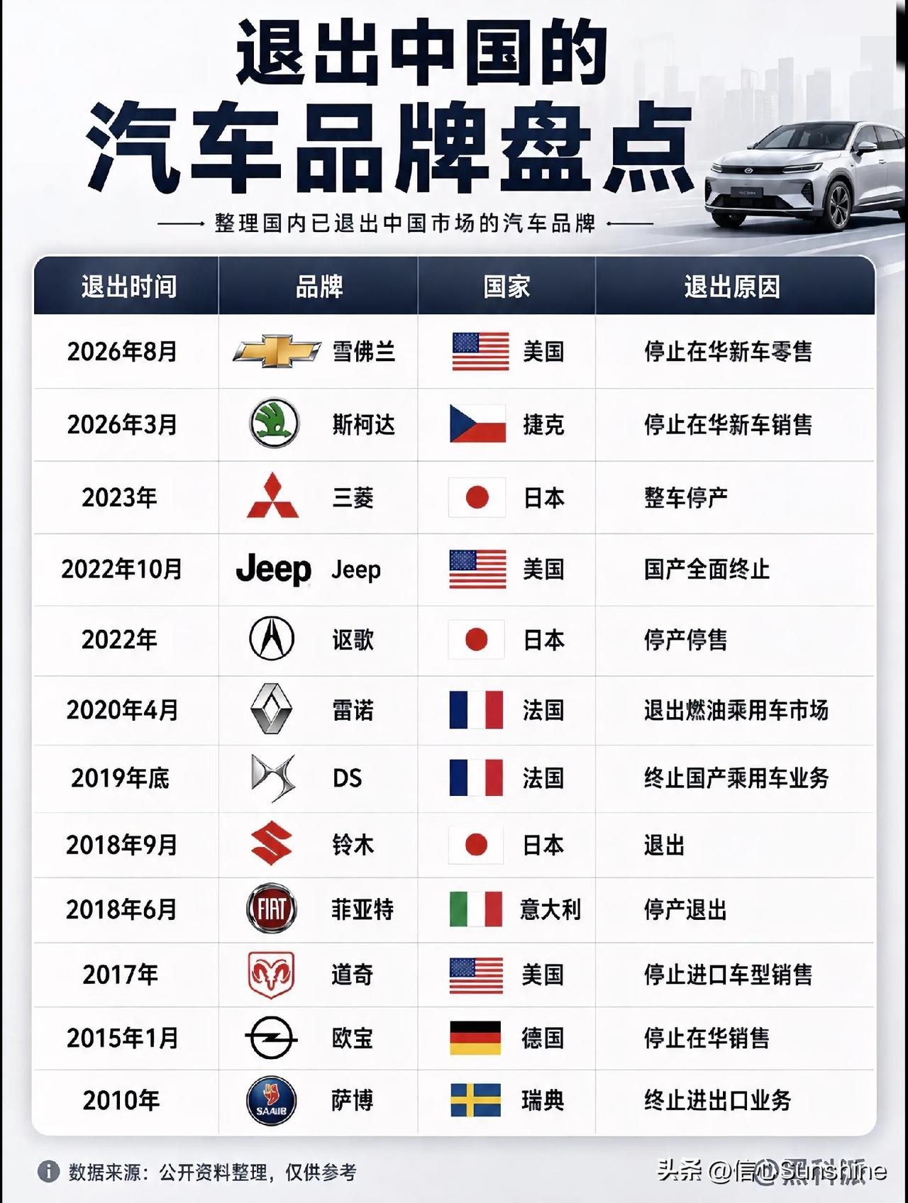 中国新能源汽车产业强势崛起！外国汽车品牌待不下去了，来看看是哪几家撑不住跑了？[