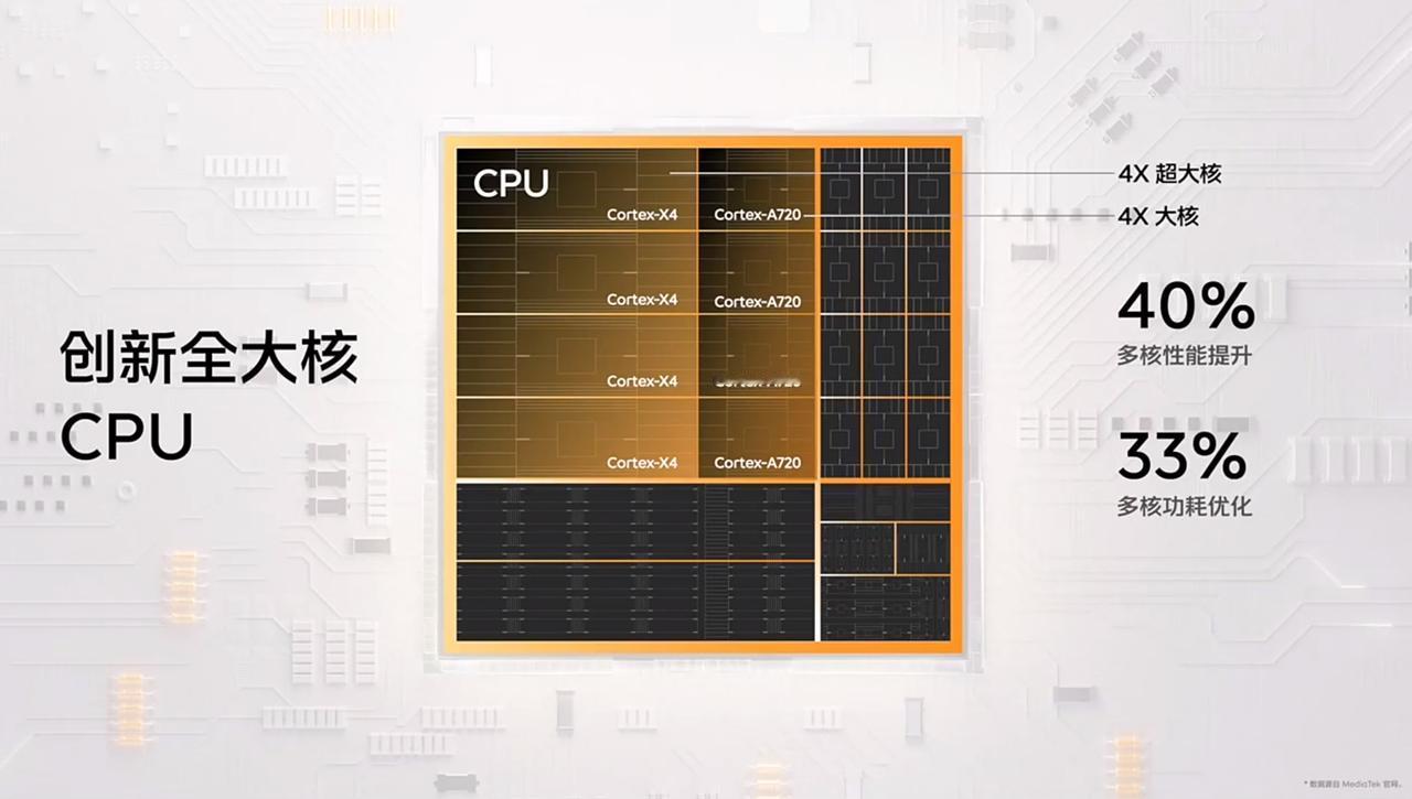 天玑9300的全大核CPU策略，目前来看还是非常成功的

A520这种渣渣，性能