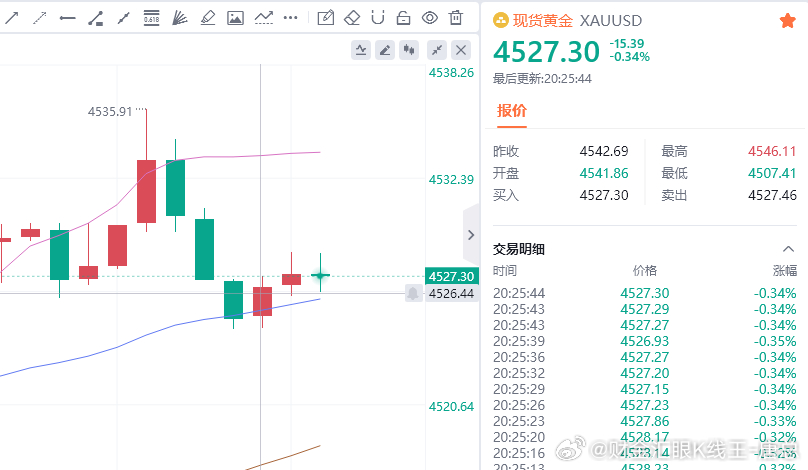 真服了，我都来不及通知，就砸没了但我一向盈亏分明，损了就是损了，没想到晚间给我们
