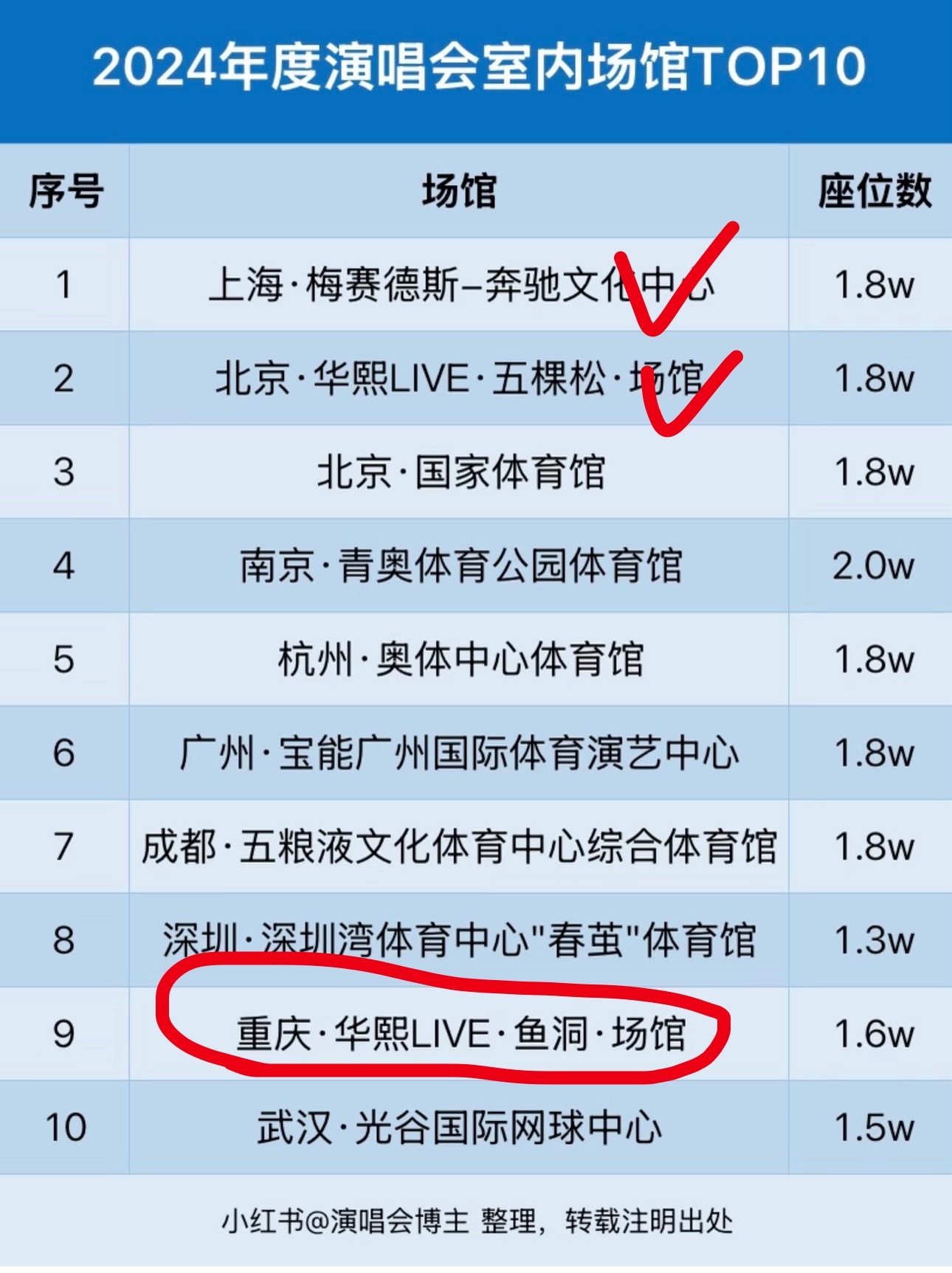 黄明昊贾想世界glitch演唱会 不知不觉已经完成了2个了，不知道重庆是不是华熙
