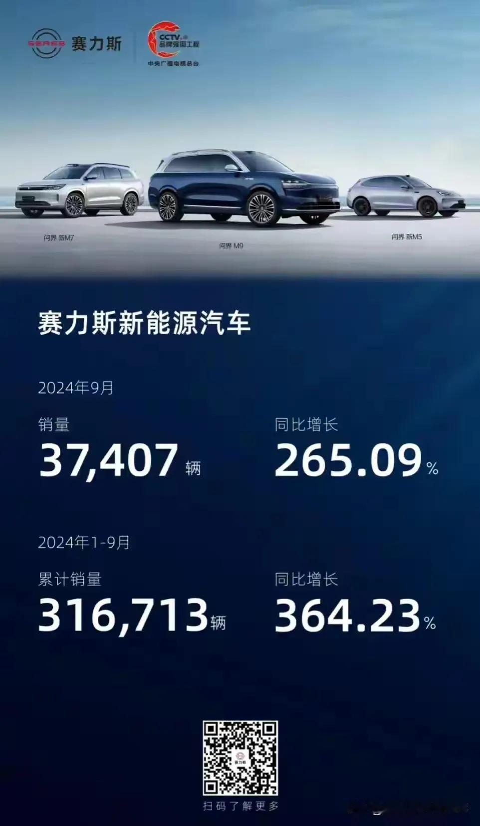 华为掌舵人余承东的年度豪言——智选车销量冲刺30万辆的壮志，再度以实际行动印证其