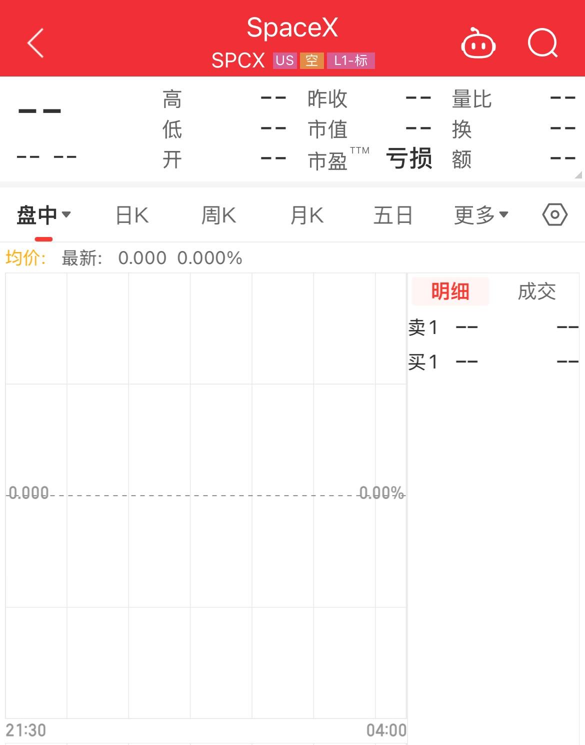 今晚 21:30分，SpaceX 将在纳斯达克交易所正式挂牌交易，史上规模最大的