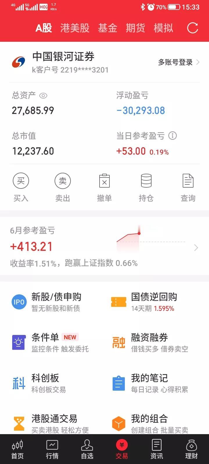 2025.06.04，今天大部分股票都反弹上涨，我持有的股票已经很少了，仓位很轻