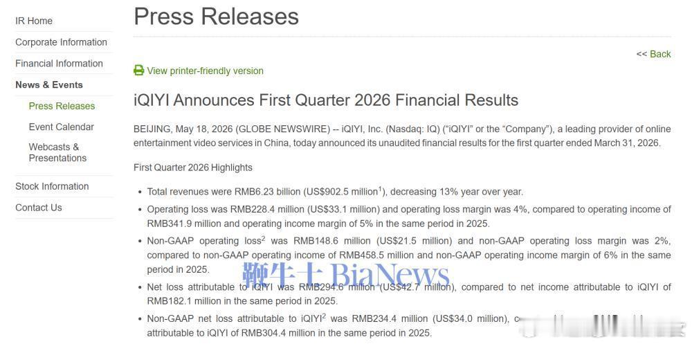 爱奇艺第一季度财报出来了，Q1运营亏损高达2.284亿元，上次看到爱奇艺亏这么多