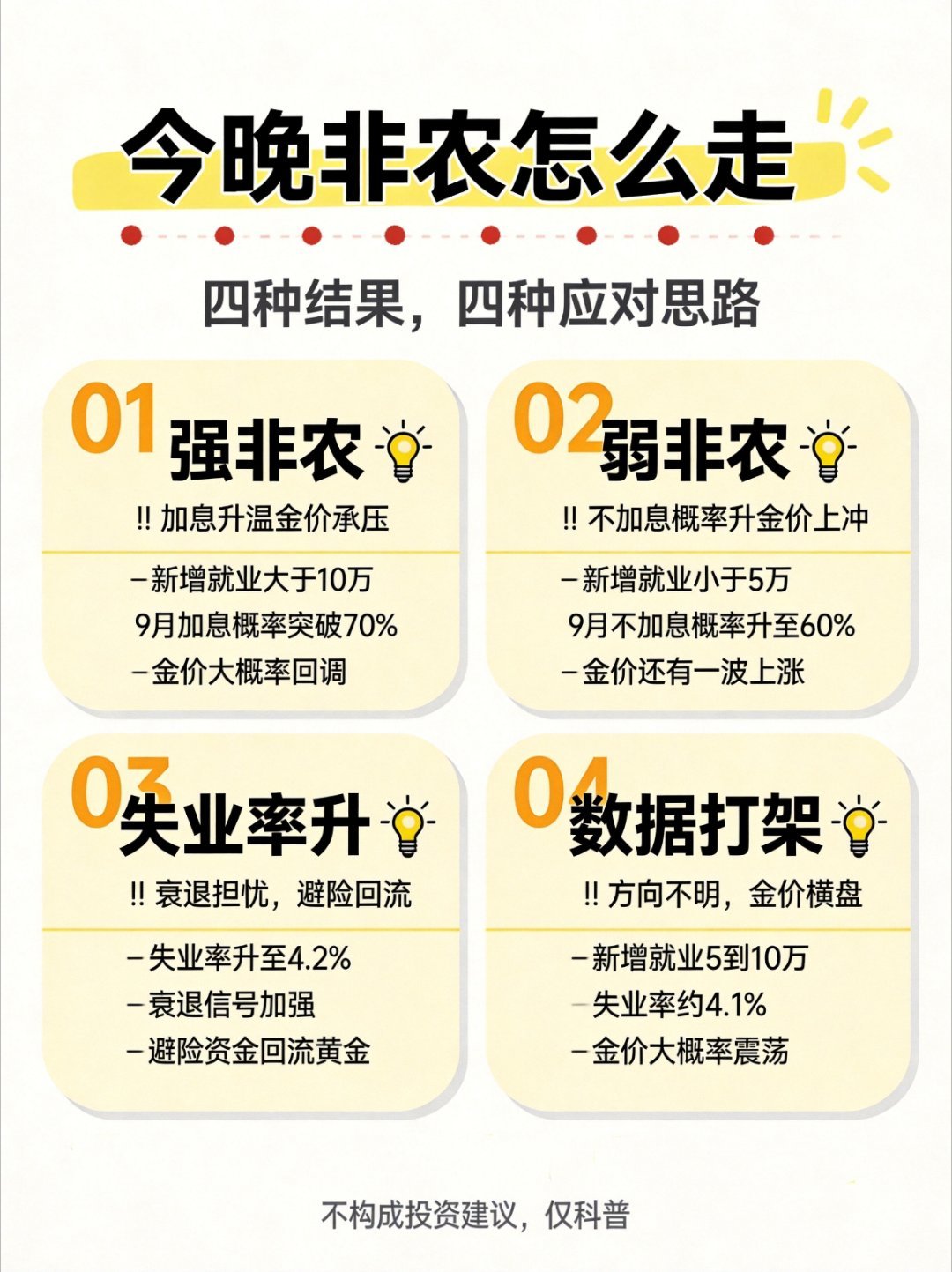 昨晚游戏的时候闺蜜问我说，刚想趁着跌了买黄金，昨晚就涨起来了，问我还能追吗？下游