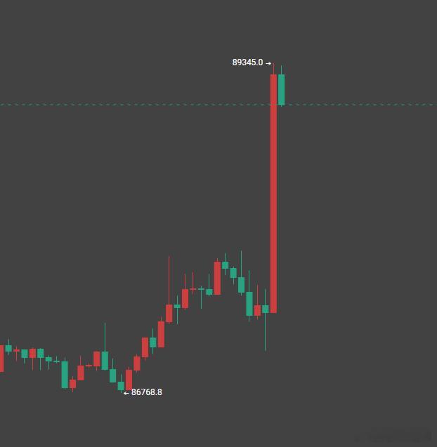 这个柱子有点意思，果然消息面的行情就是凶啊 