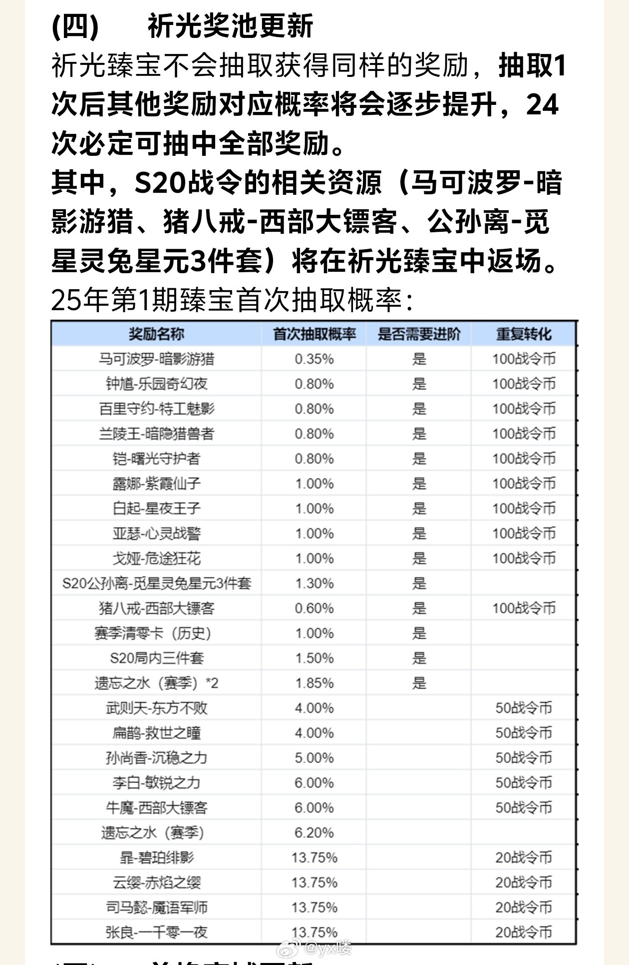 钟馗调整后没皮肤可以去祈光池拿这款娃娃机皮肤还是挺不错的就是新赛季总扔不住钩子[