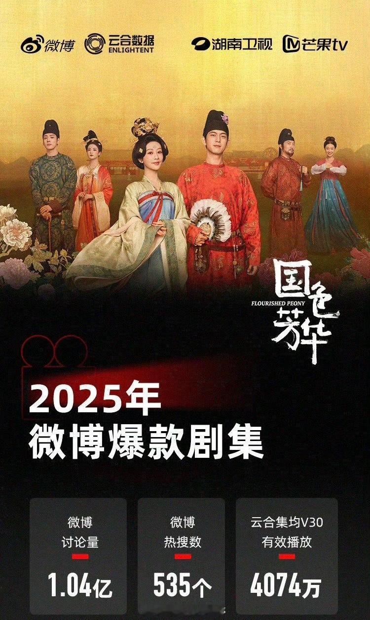 云合发布的五部2025微博爆款剧集你看过哪部？杨紫 李现《国色芳华》；檀健次 金