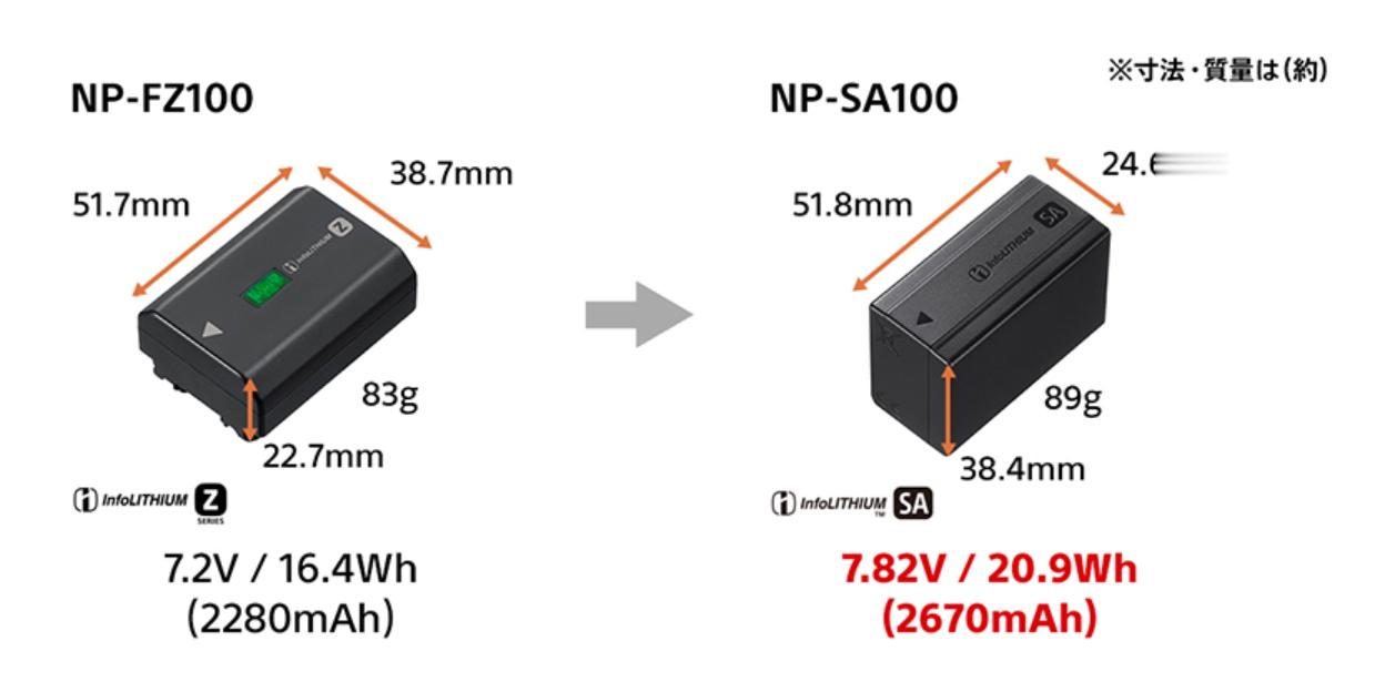 新的NP-SA100重量倒是没啥变化 