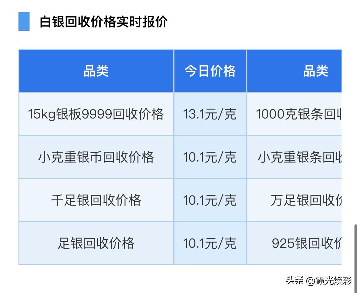 白银报价！以及各品种白银回收报价为多少？以及白银行情分析！

2026年6月28