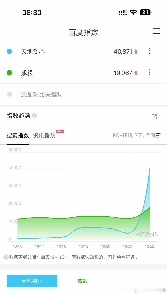 天地剑心定档日百指天地剑心定档日百指破4万没预热也火出圈！《天地剑心》10 月 