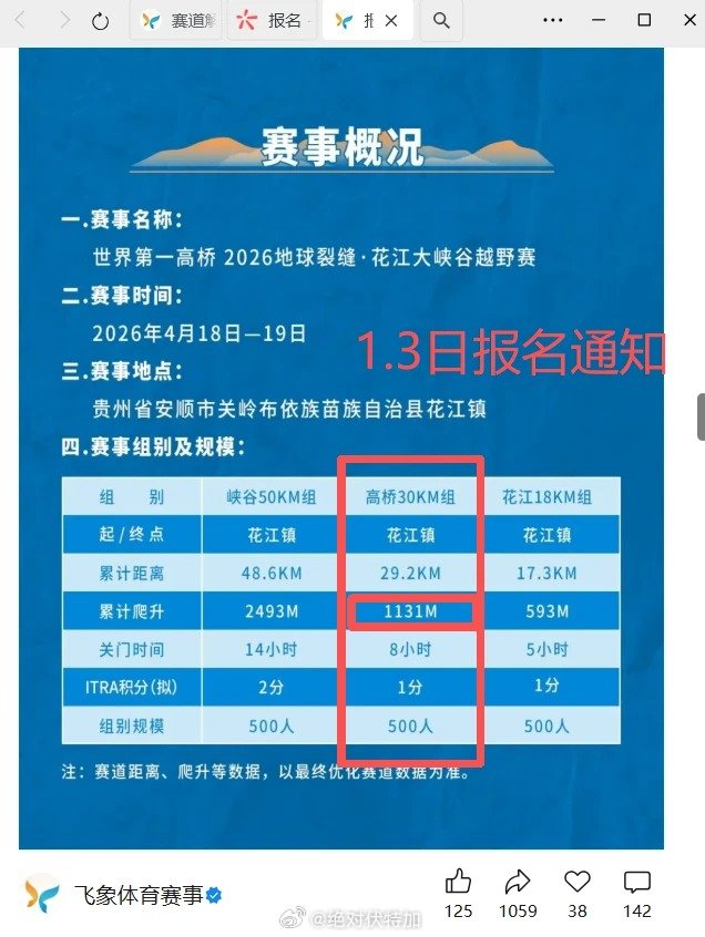 飞象体育组织的贵州安顺花江大峡谷越野赛，30公里组爬升由报名时宣传的1131米在