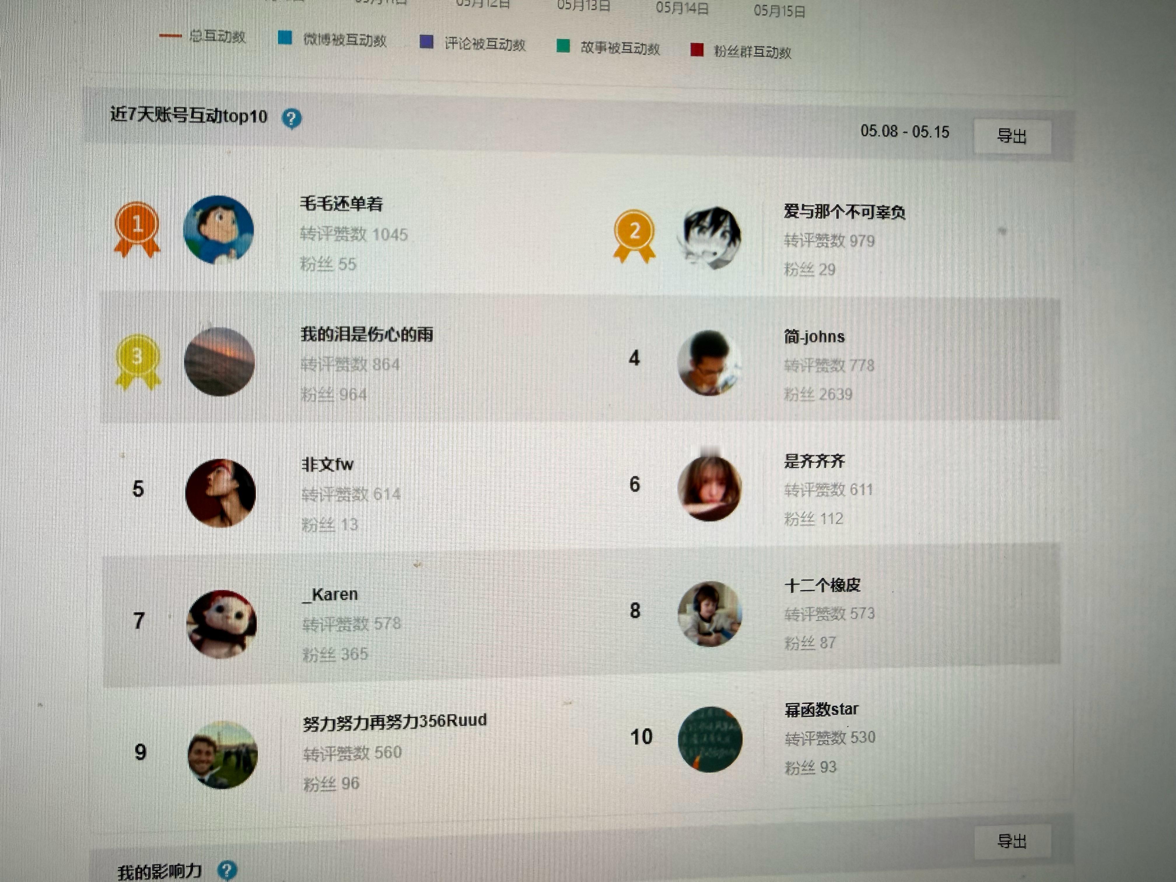 本月最终的每周点赞评论榜前十中，额外随机抽取一人获得新款Dimoo。 