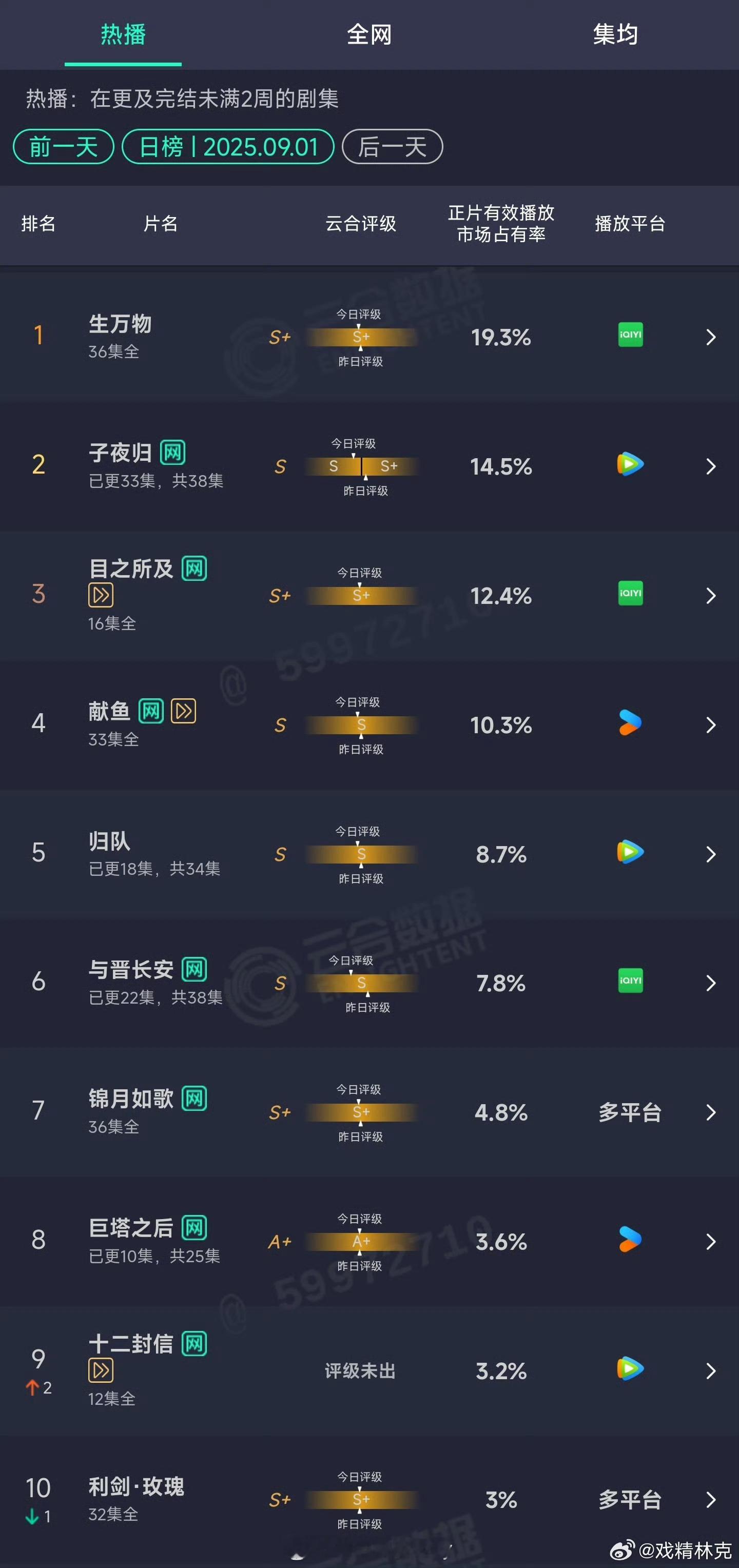 昨日云合来喽[收到] ​​​