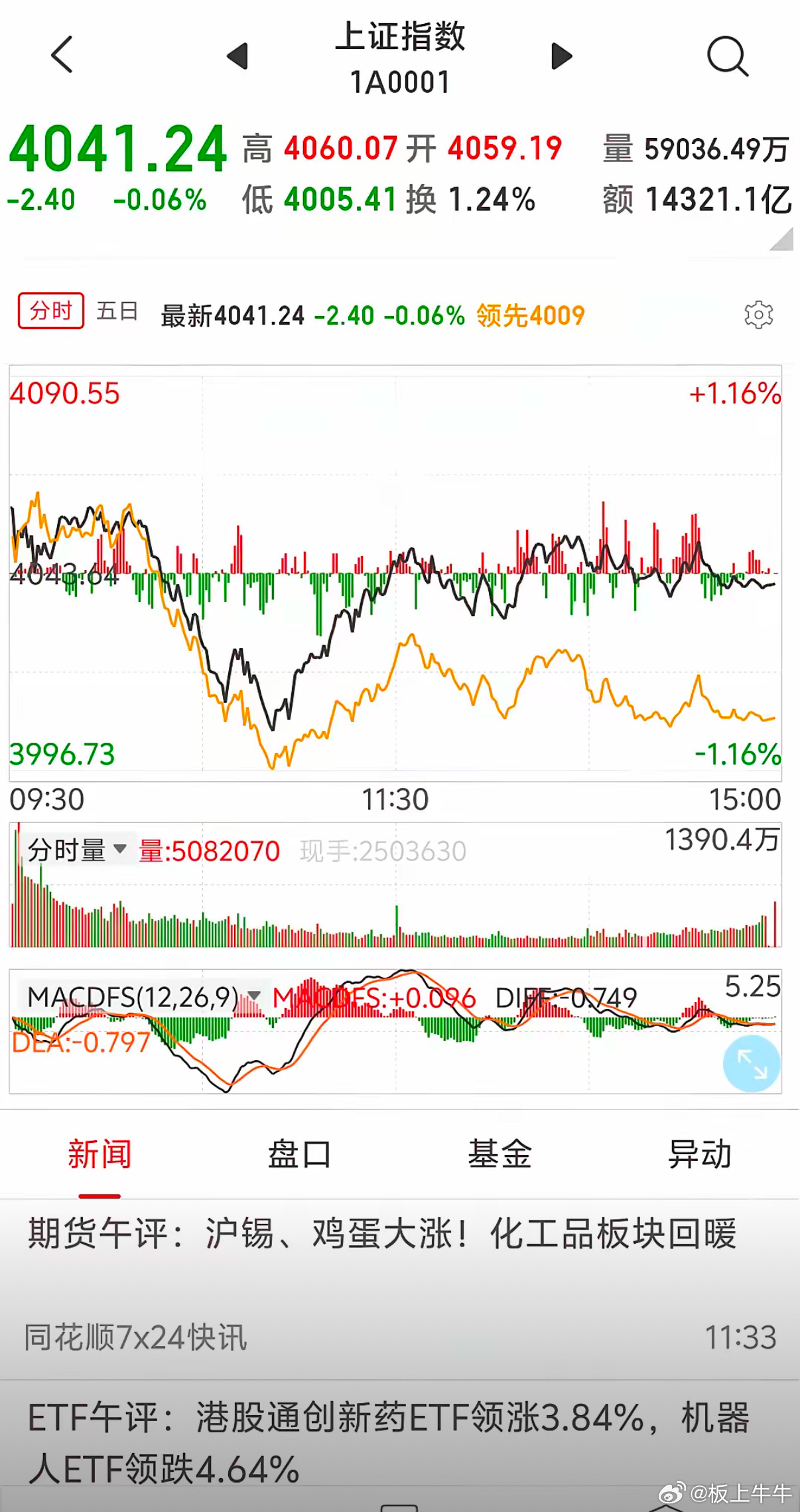 今天又是老登的春天今天虽然指数探底，但是老登股依然蒸蒸日上。持有老登的股友，今天