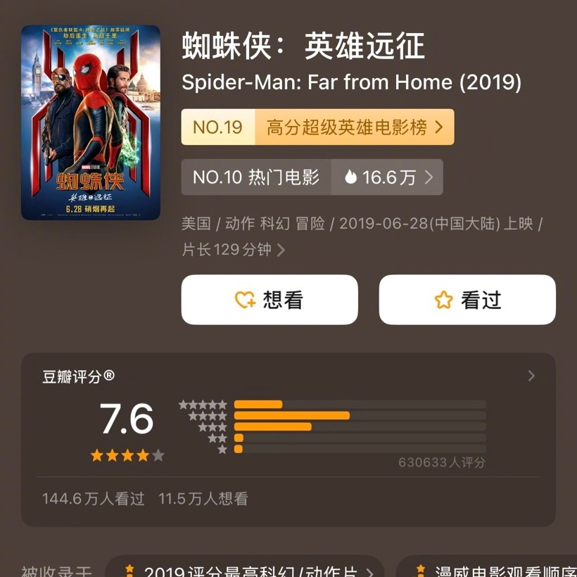 《蜘蛛侠:崭新之日》豆瓣开分7.8，为系列最高，上映第一天内地票房已破2亿。蜘蛛