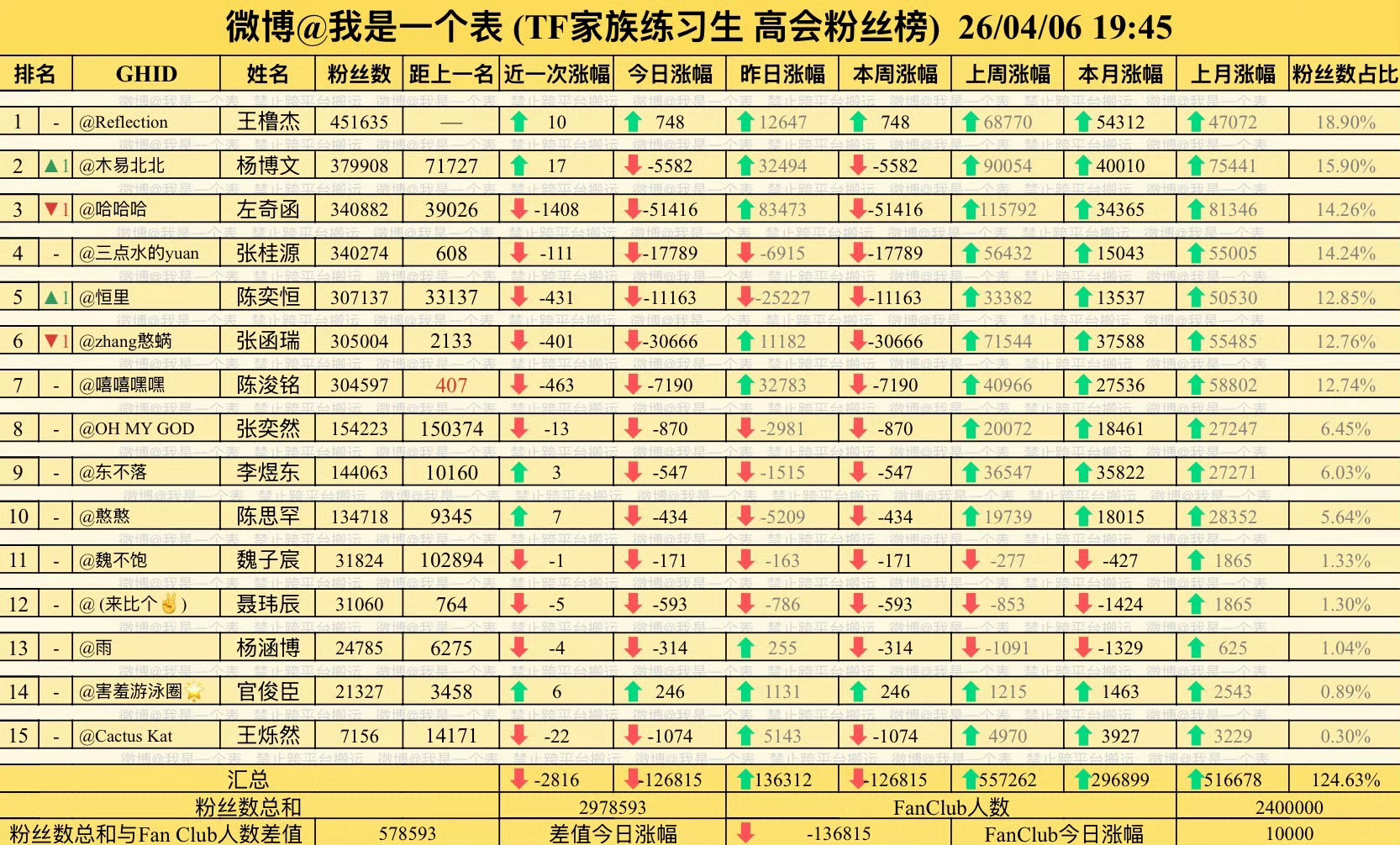昨天几万几万的涨今天几万几万的掉 