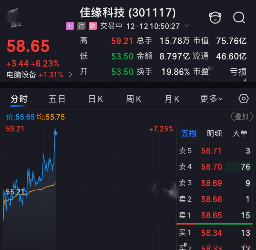 佳缘科技这行情蚊子再小也肉呀今日看盘今日看盘