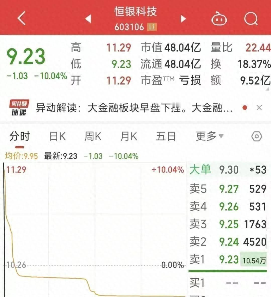 百利科技复牌后，股价像坐火箭一样连涨八天，股民们乐开了花，以为能大赚一笔。谁料第