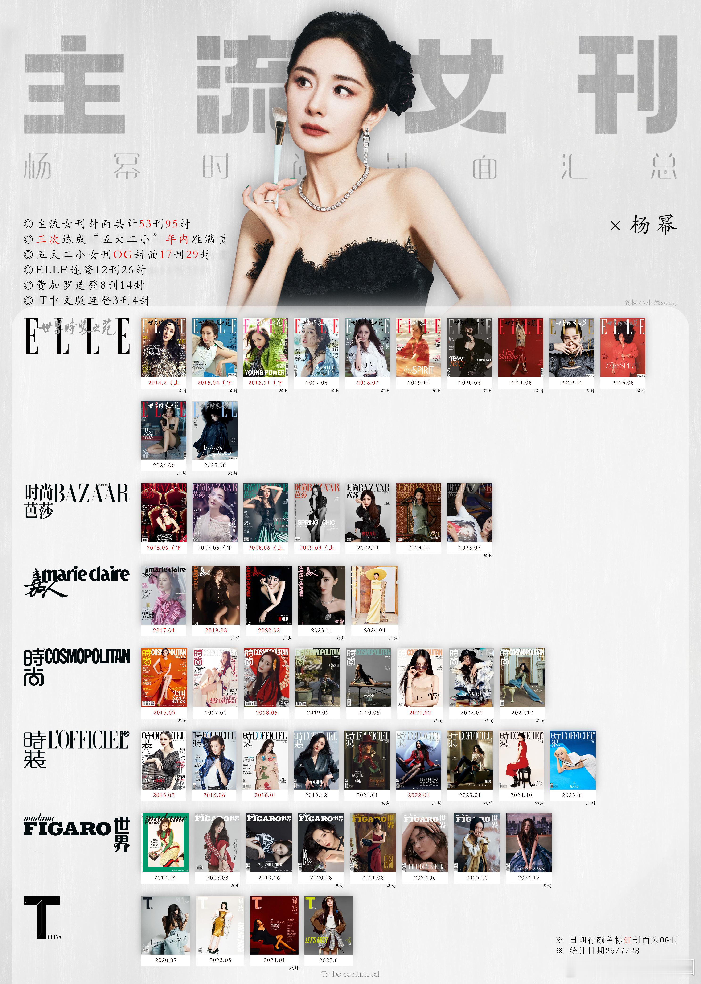 杨幂 主流女刊封面汇总53刊95封，ELLE连登12年[good][good]！