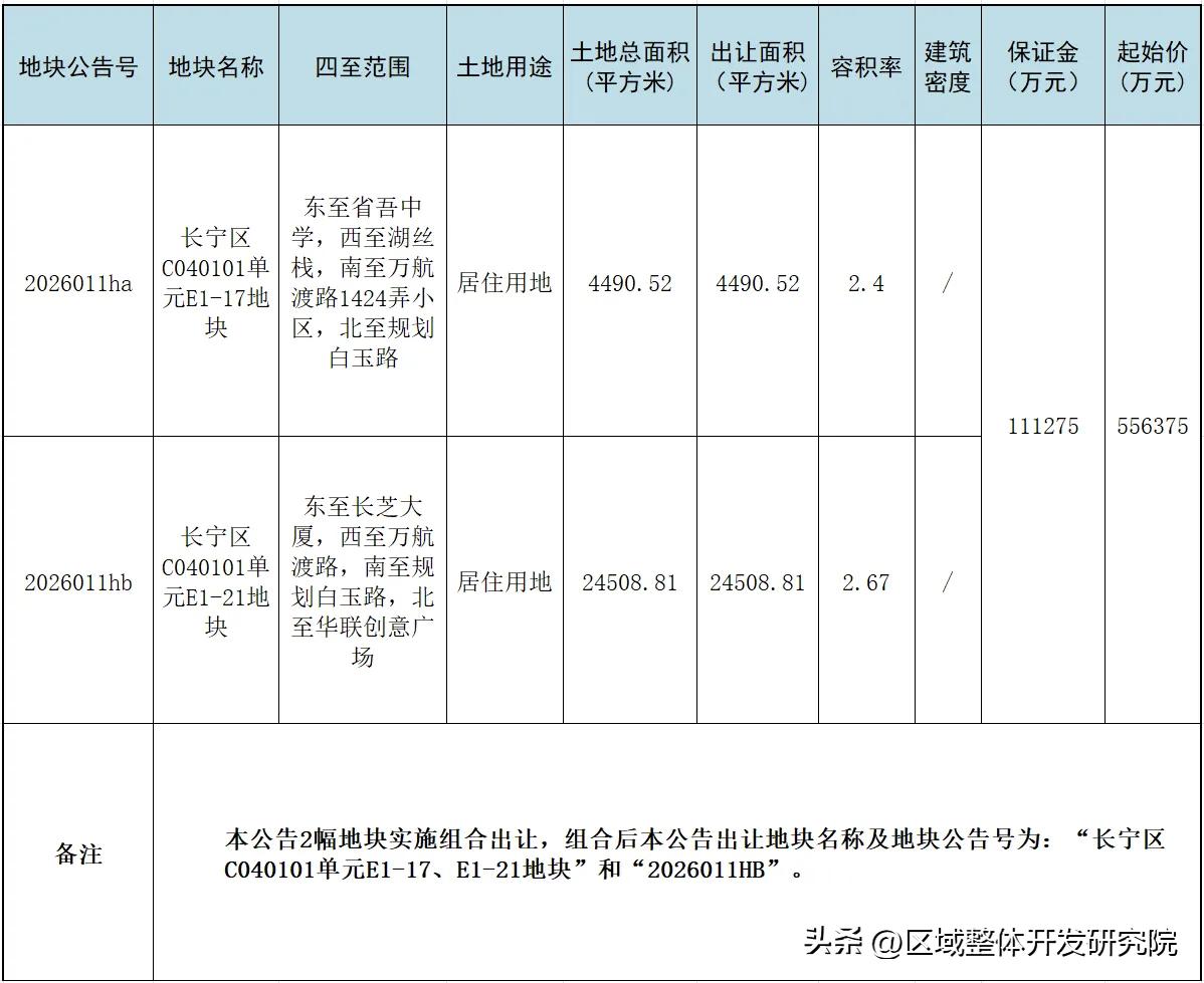 长宁区1个地区共计2幅国有建设用地使用权的公告