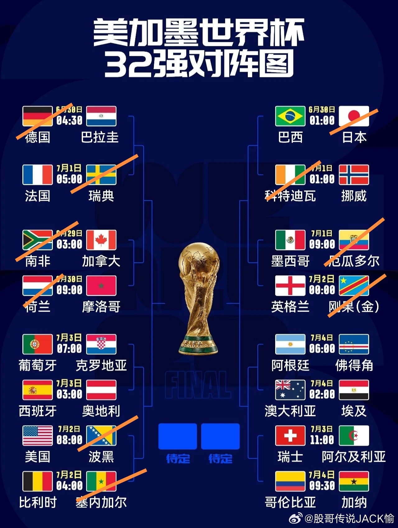 明天（7月3日）周五：本周日线三连阳之后，近期个股高低切，科技股大幅回复，但之后