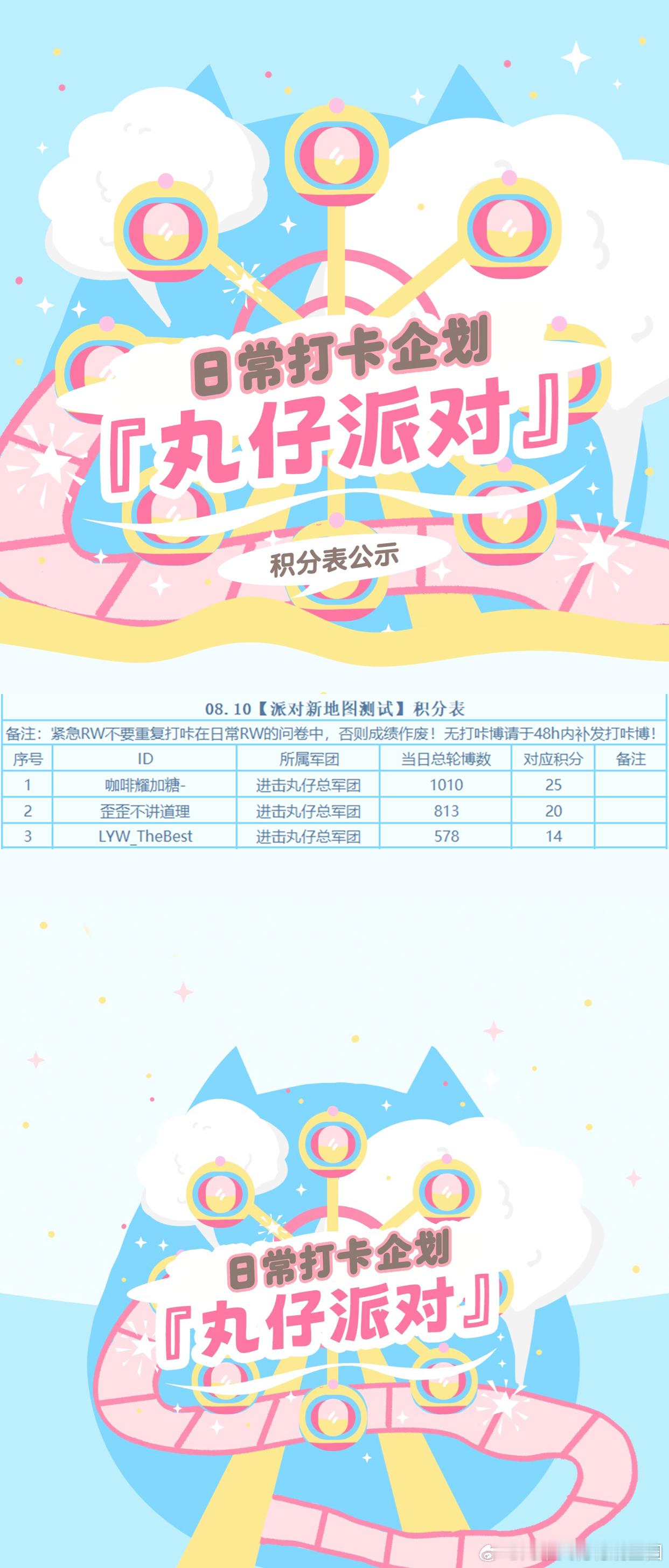 🪅『派对新地图测试』08月10日第三赛季Day41共有【3】名玩家积极参加，总