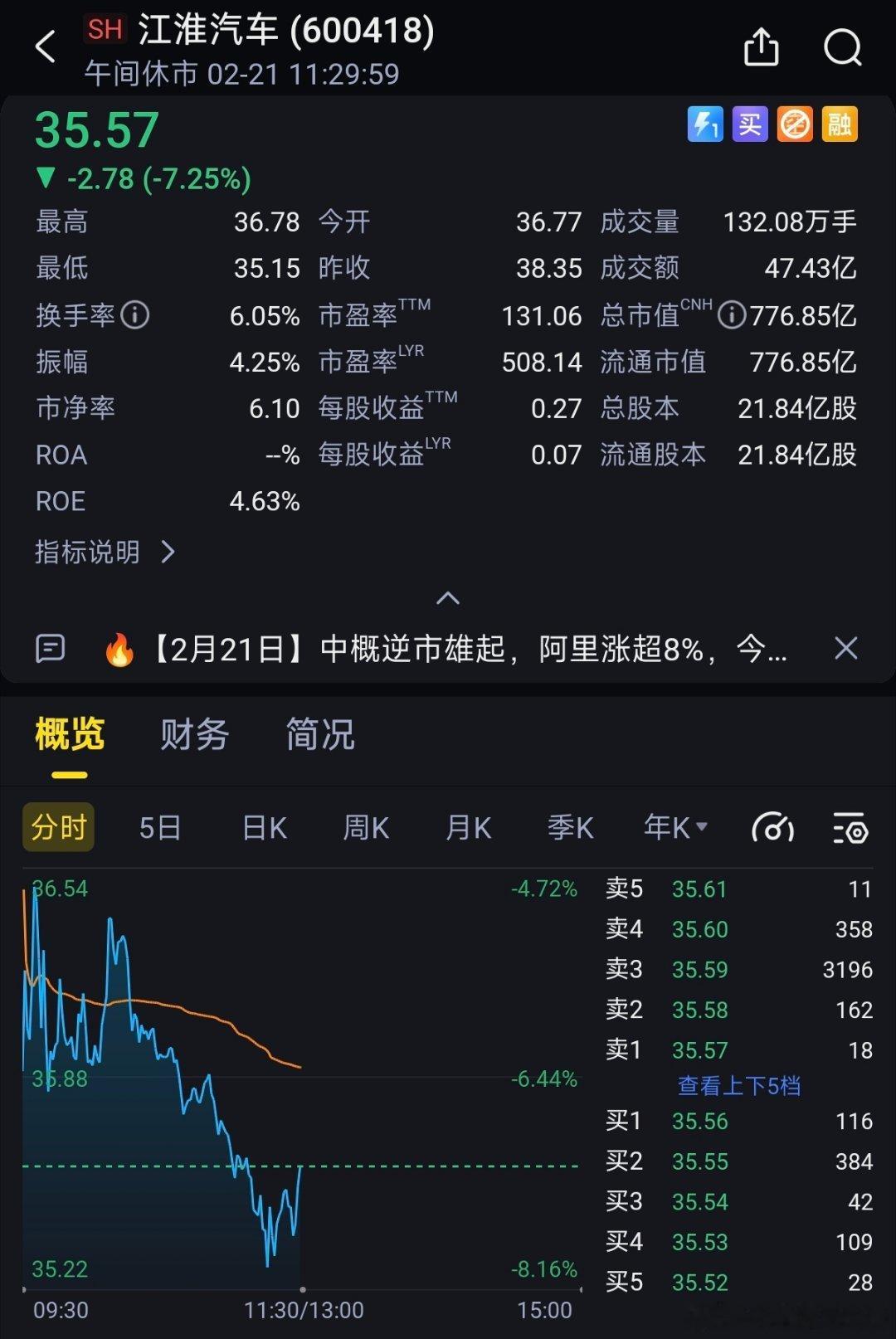 昨天开了一场发布会，今天江淮表现疲软。蔚来、小米、理想、比亚迪都暴涨。这四家是国