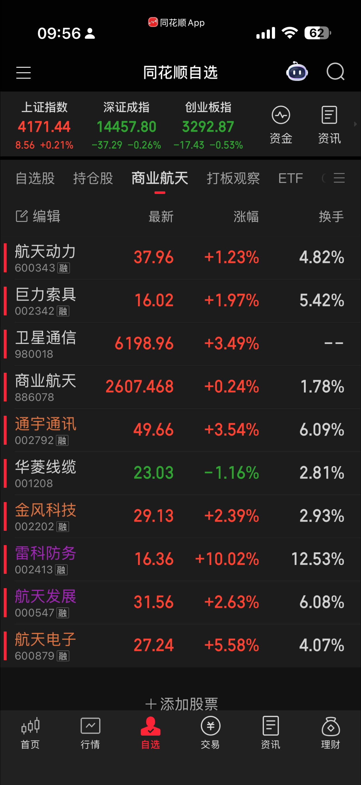 大a好像独立了一点都不受外围恐慌 