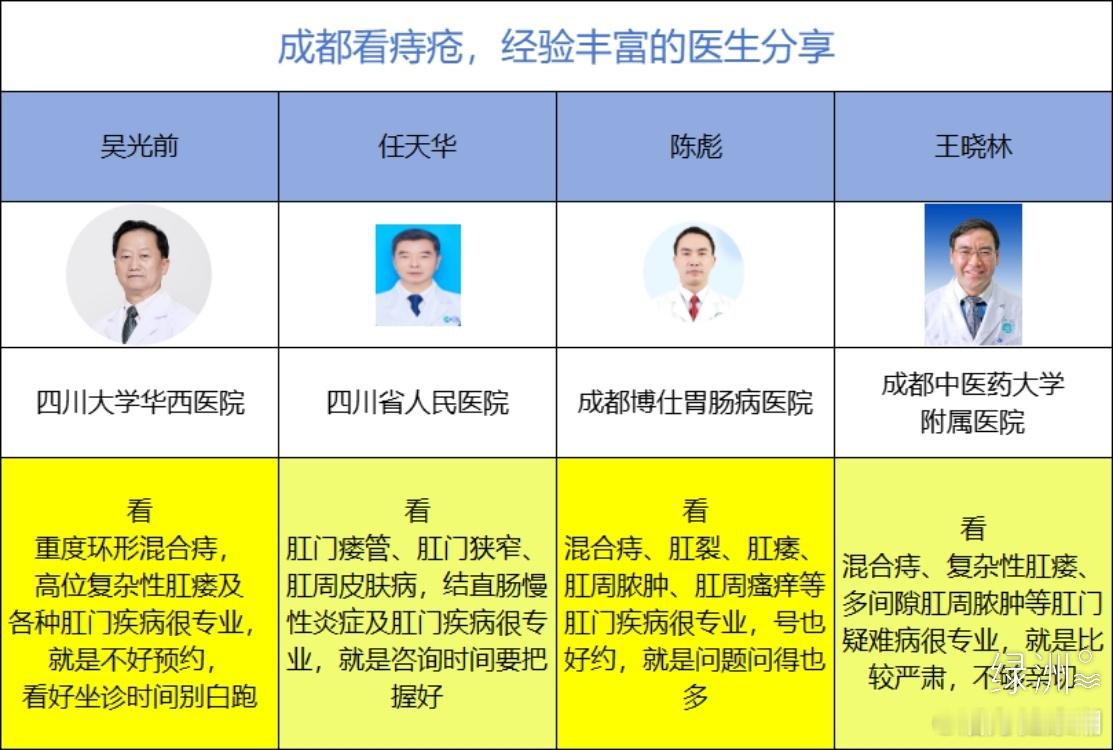 成都看痔疮如何选医生？经验分享！ 作为一名脆皮打工人，经常久坐不运动成了常态，自