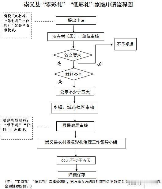 江西解决彩礼过高问题看来是要动真格了，当地某县表示彩礼不超3.9万元，其子女可以