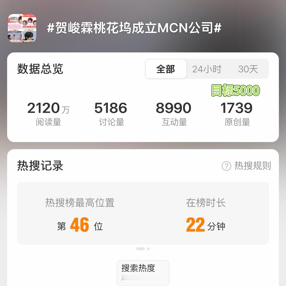 带贺峻霖桃花坞成立MCN公司  发yc好不好宝宝们