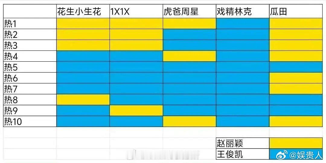 赵丽颖真内娱顶流和王俊凯这种男流量kp都没有输的[doge] ​​​