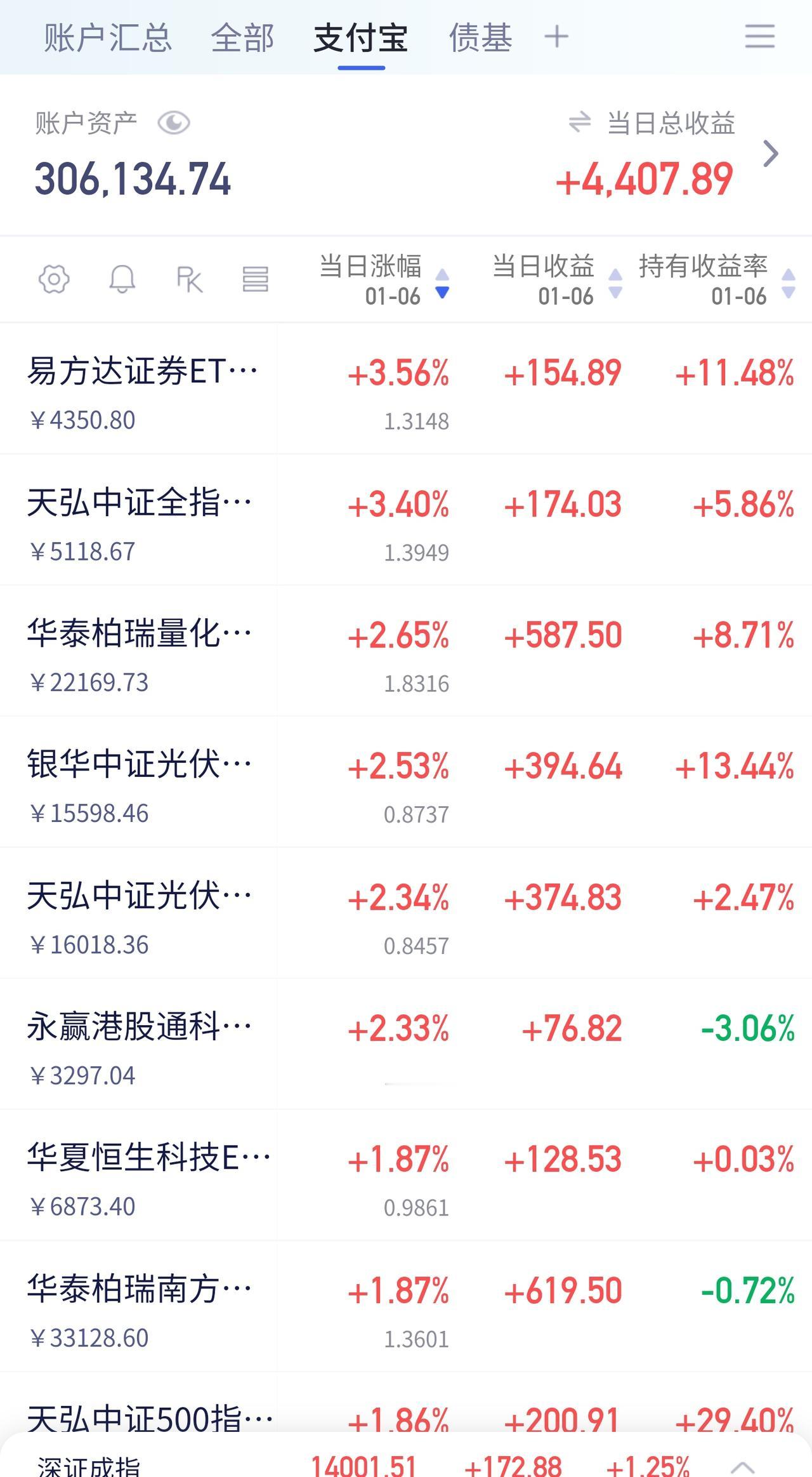 📈 继续躺赢！当行情进入“无需操作”阶段

今天市场继续价量齐升，走势健康而强