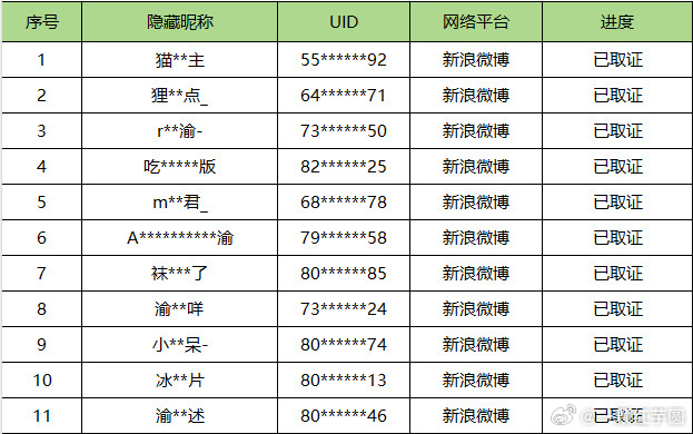 侯明昊 最新告黑进度！！！！支持维权
