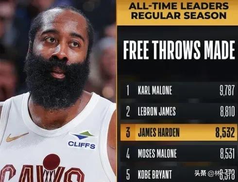 炸裂！哈登罚球历史第三！

谁还敢笑 “碰瓷”？这是顶级智商的勋章！

谁懂啊家