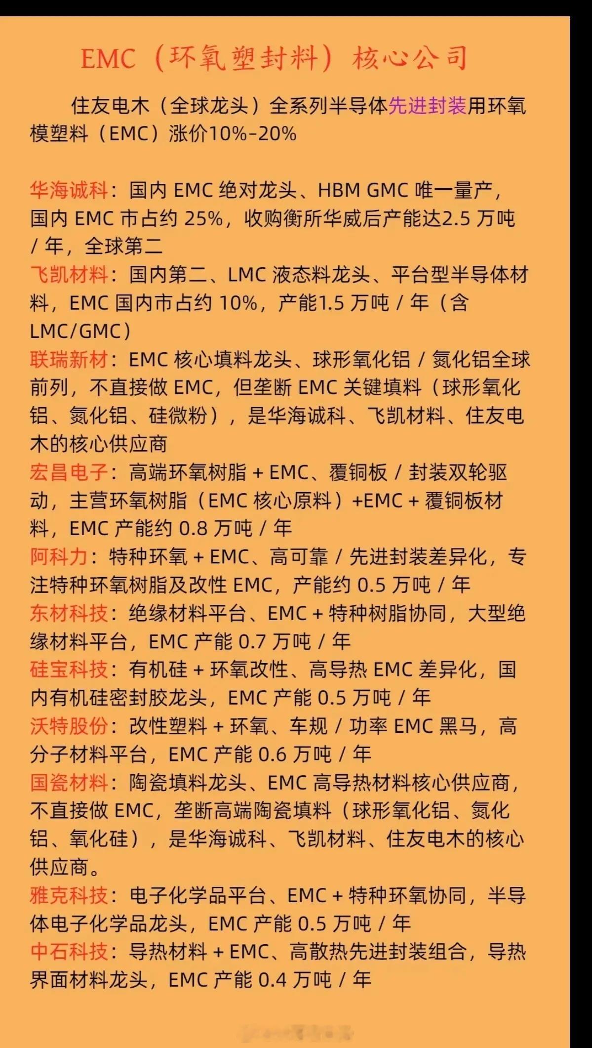 EMC（环氧塑封料）核心公司！又一半导体材料涨价！住友电木（全球龙头）全系列半导