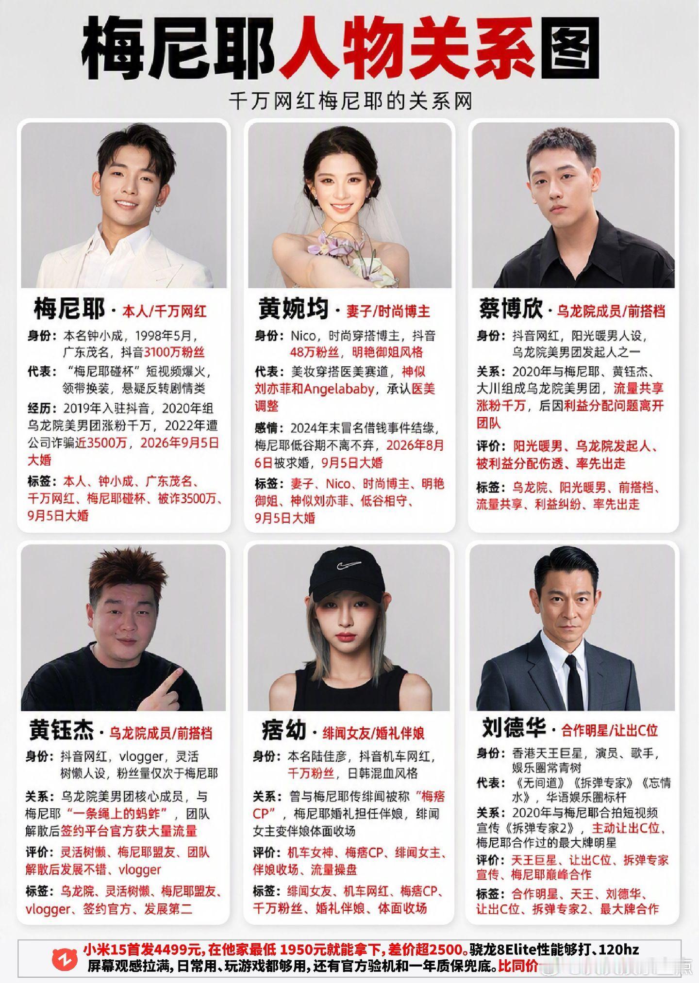 梅尼耶人物关系图。梅尼耶 黄婉均 痞幼 ​​​