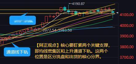 【2月2日A股分析：下周市场的关键词是震荡、防御和结构分化】

        
