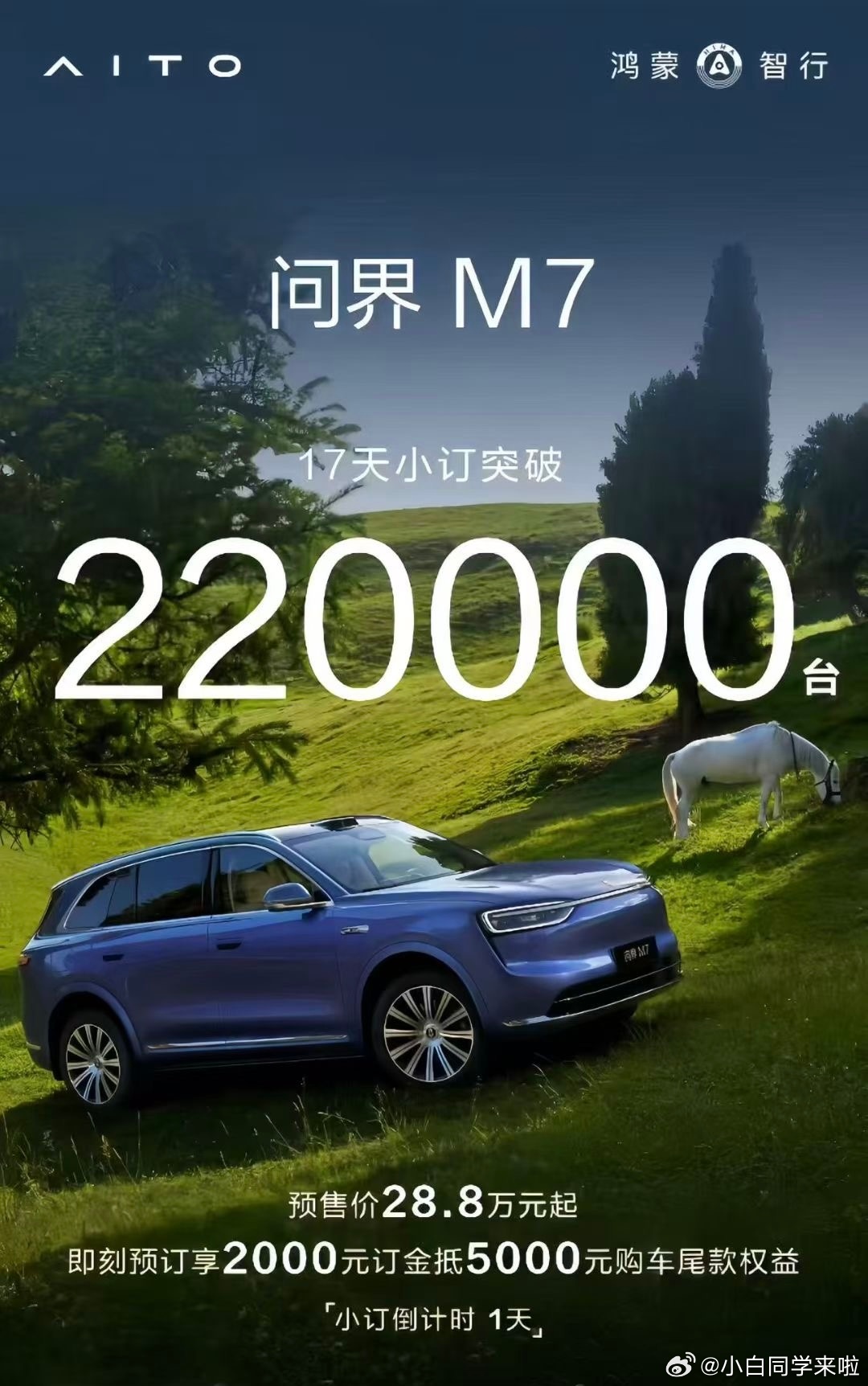 真夸张，全新问界 M7 小订订单已经突破 220000 台了。鸿蒙智行单一车型小