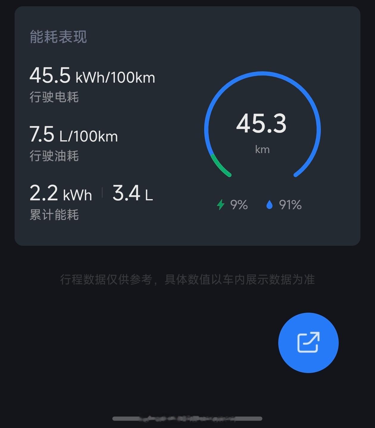 今天在市区办事儿，回家已经深夜了。稍微撒开手脚开了一圈，用油还是蛮心疼的澎程N7