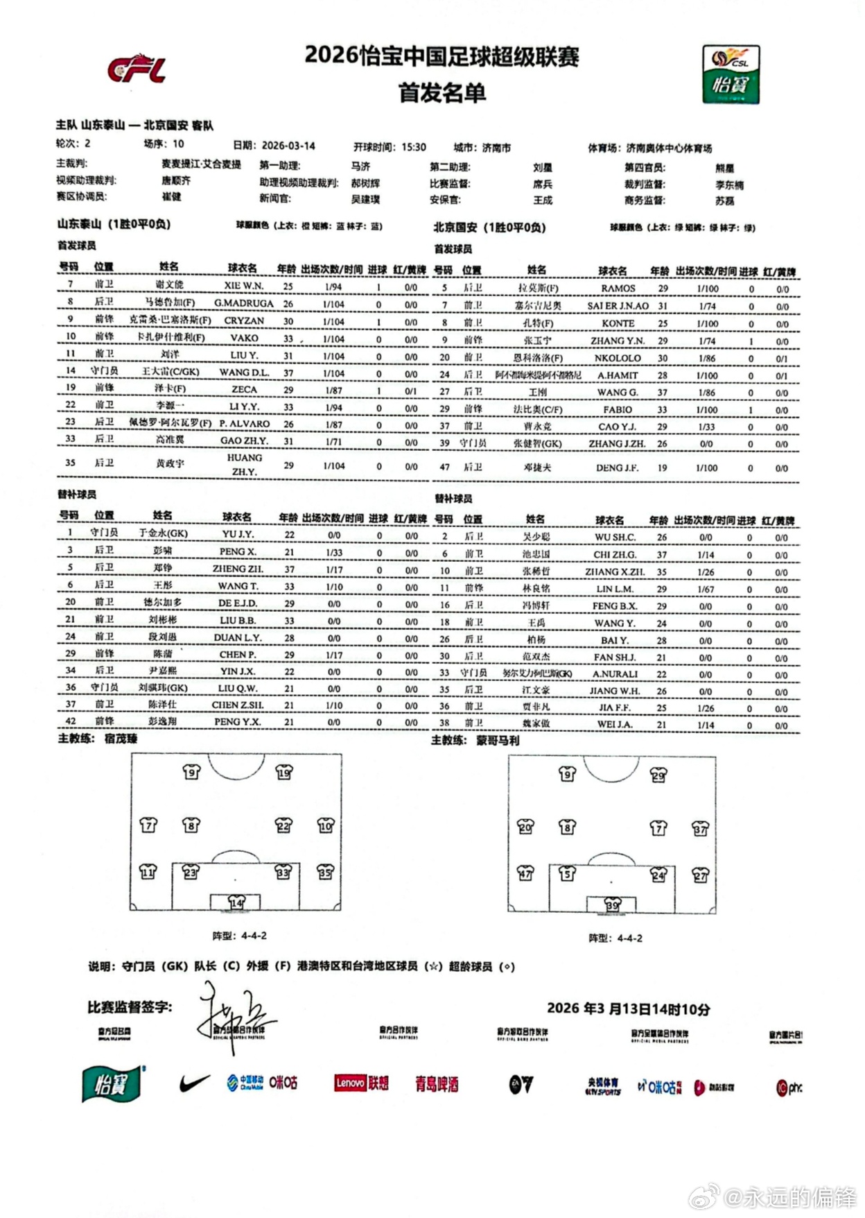 山东泰山VS北京国安比赛首发。泰山队阵容不变。 