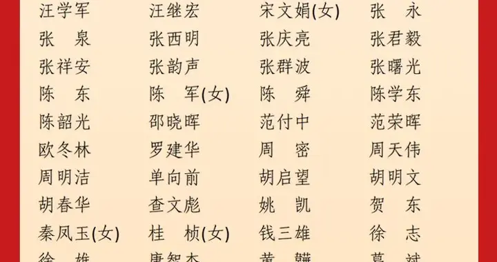 中国共产党安徽省第十二届委员会委员名单