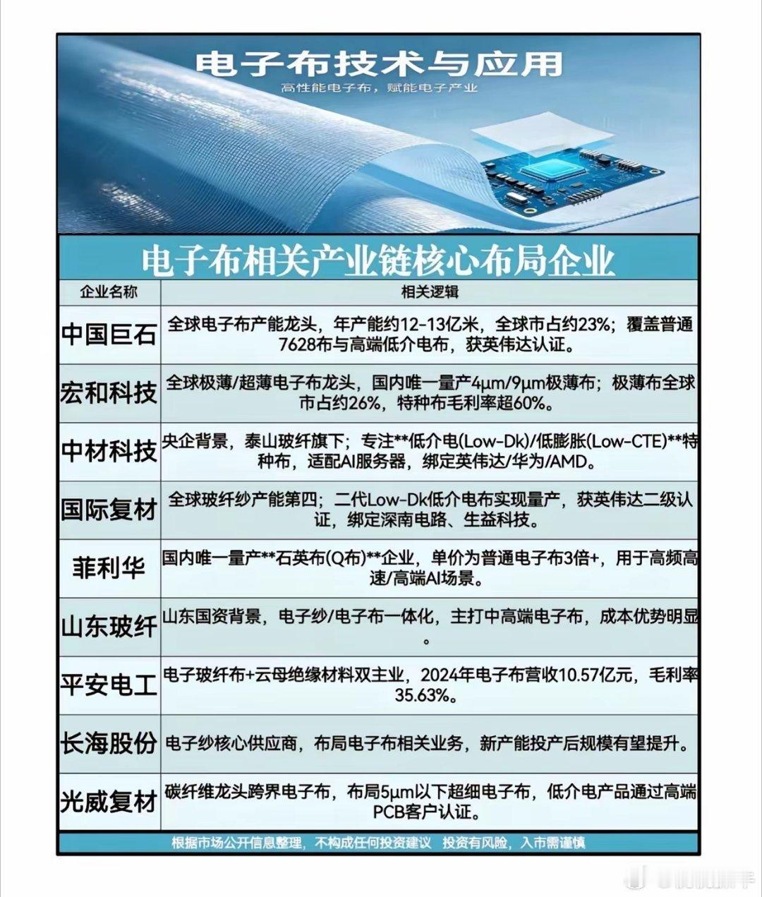 电子布赛道“卷疯了！9家核心龙头全梳理，谁能拿下英伟达认证？算力狂飙时代，电子布