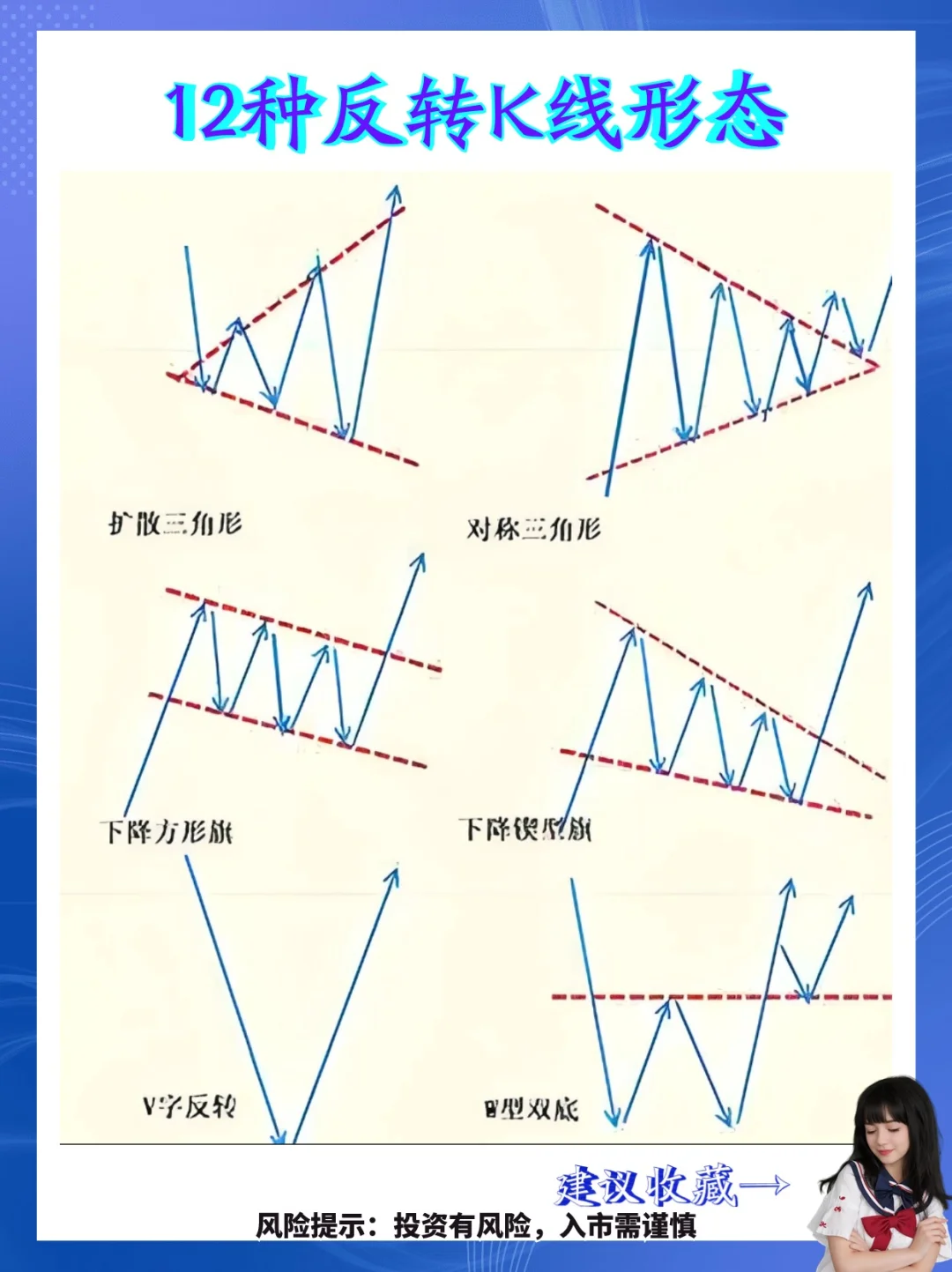 炒股必看 12种经典捞金形态！